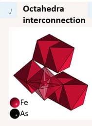 Open access visualization of Chemical Structure, Octahedral Interconnection, Atoms, Octahedra