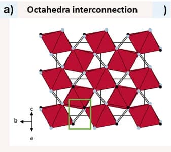 Open access visualization of Chemical Structure, Octahedra, Arsenopyrite, FeFe Distances, Crystal Structure