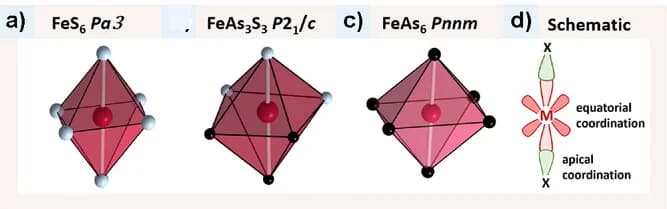 Open access visualization of Chemical Structure, Arsenopyrite, FeAsS, Crystal Structure, Bonding