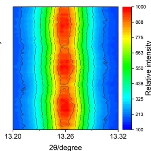 Open access visualization of Heatmap, Contour Maps, Synchrotron, PD Patterns, KO Cathodes