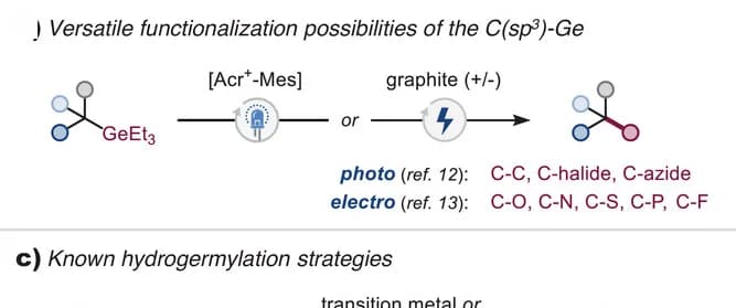 Open access visualization of Workflow, Chemical Structure, Functionalization, C(sp3)-Ge