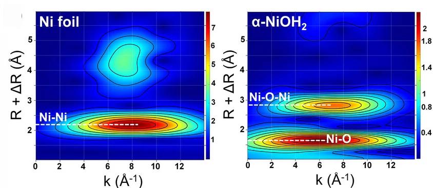 Open access visualization of Heatmap, WT-EXAFS, Ni K-edge, Catalyst, Control Samples