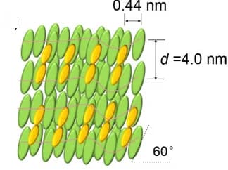 Open access visualization of Illustration, Crosslinked Polymer Network, Polymer Film