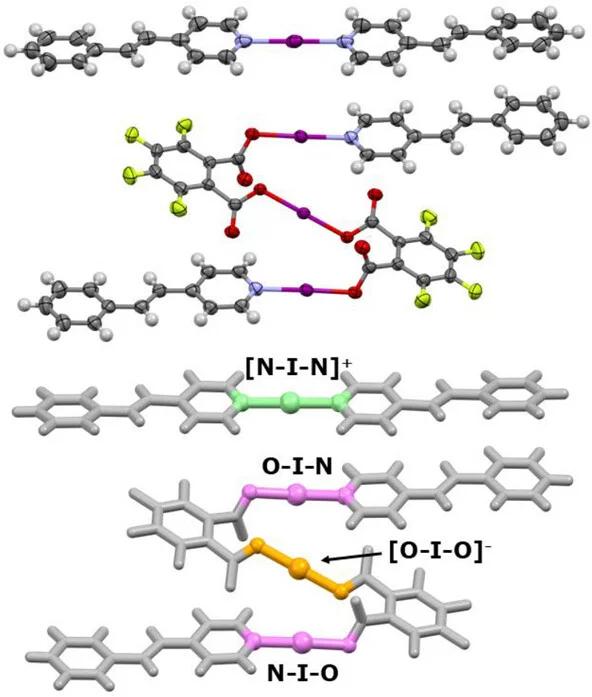 Open access visualization of Chemical Structure, Solid-State Structure, Iodine(I) Complex, SCXRD, Thermal Ellipsoids