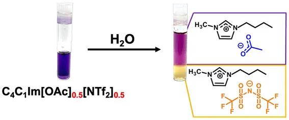 Open access visualization of Chemical Structure, Illustration, Mixture, Alizarin Red S Dye, pH-dependent Color Variation
