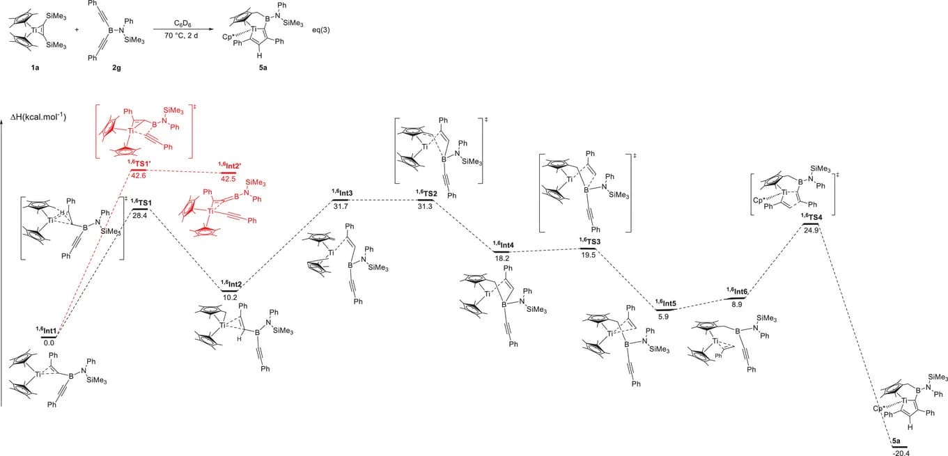 Open access visualization of Line Plot, Chemical Structure, Pathway, Enthalpy Profile, Reaction