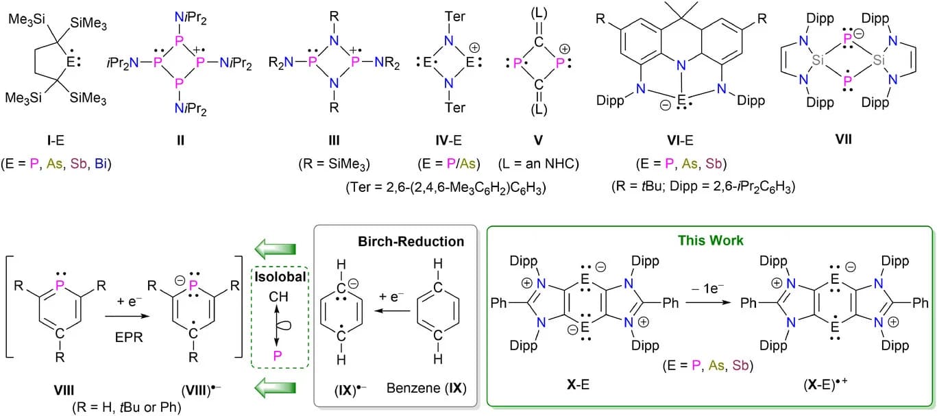 Open access visualization of Chemical Structure, Cyclic Pnictogen, Radical Species, Birch Reduction, Benzene
