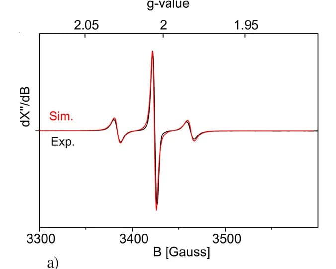 Open access visualization of Line Plot, EPR Spectrum, Me-THF, X-band