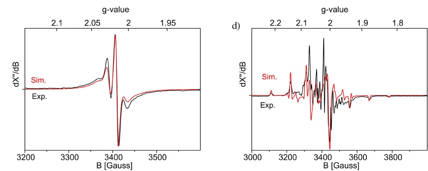 Open access visualization of Line Plot, EPR Spectrum, Me-THF, X-band