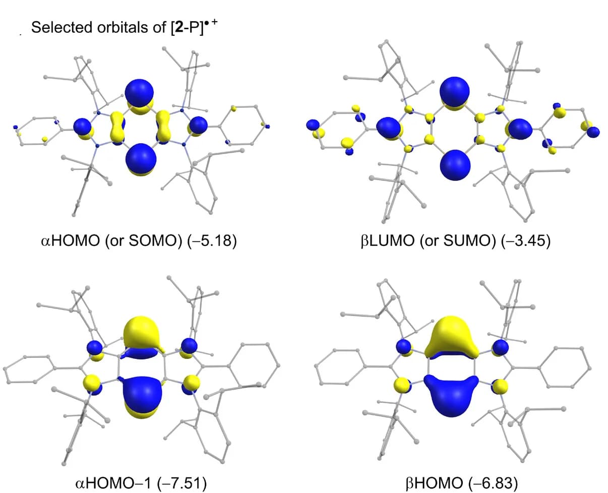Open access visualization of Chemical Structure, Molecular Orbitals, Energies, Calculation