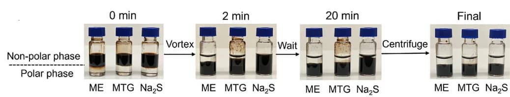 Open access visualization of Photo, Photographs, Ligand Exchange Processes