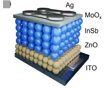 Open access visualization of Illustration, InSb CQD Photodetector, Device Stack
