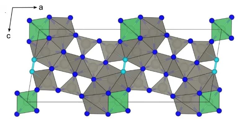 Open access visualization of Chemical Structure, Crystal Structure, Coordination Polyhedra, Cations, BeW10N14(N2)