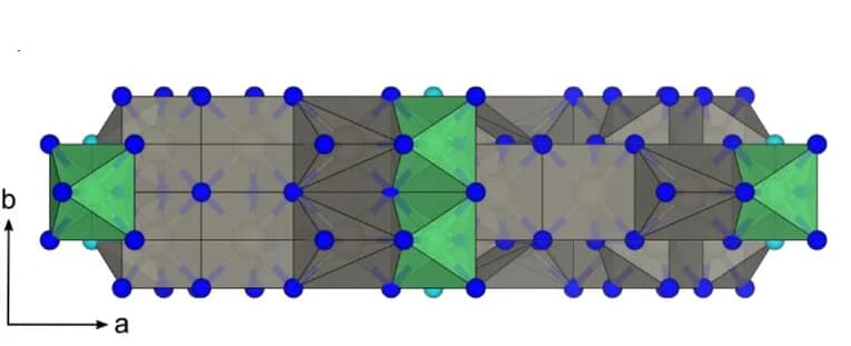 Open access visualization of Chemical Structure, Crystal Structure, Coordination Polyhedra, Cations, BeW10N14(N2)