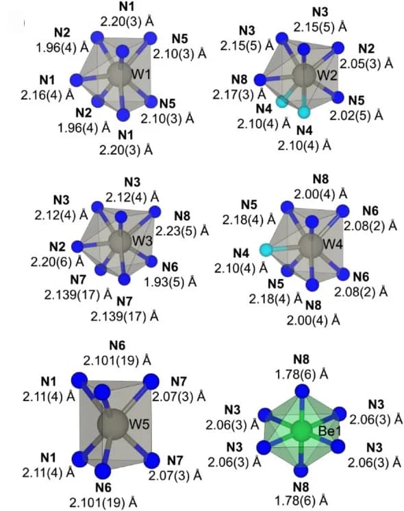 Open access visualization of Chemical Structure, Crystal Structure, Coordination Polyhedra, Cations, BeW10N14(N2)