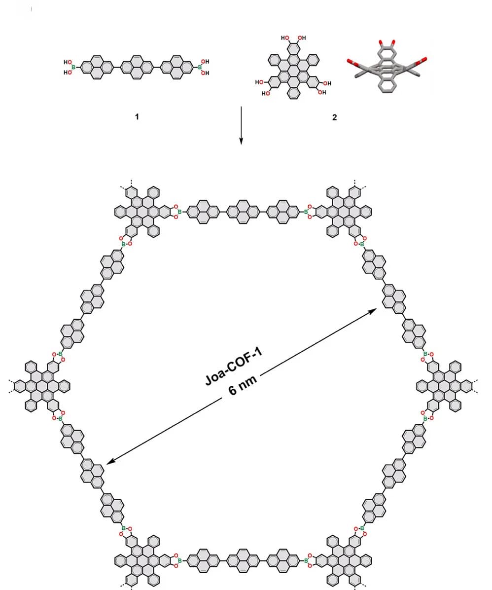 Open access visualization of Chemical Structure, Synthesis, Joa-COF-1