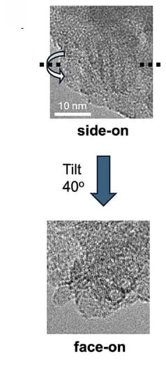 Open access visualization of Microscopy, Tilting, Side-on Projections, Face-on Projections, Channels