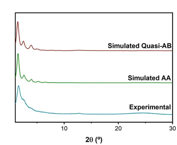 Open access visualization of Line Plot, PXRD Patterns, Joa-COF-1