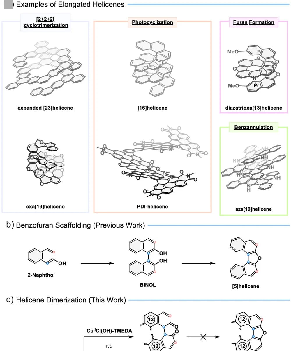 Open access visualization of Workflow, Illustration, Chemical Structure, Helicenes, Synthetic methodology