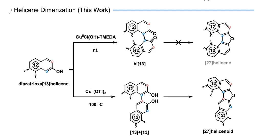 Open access visualization of Chemical Structure, Workflow, Helicenoids, Benzofuran