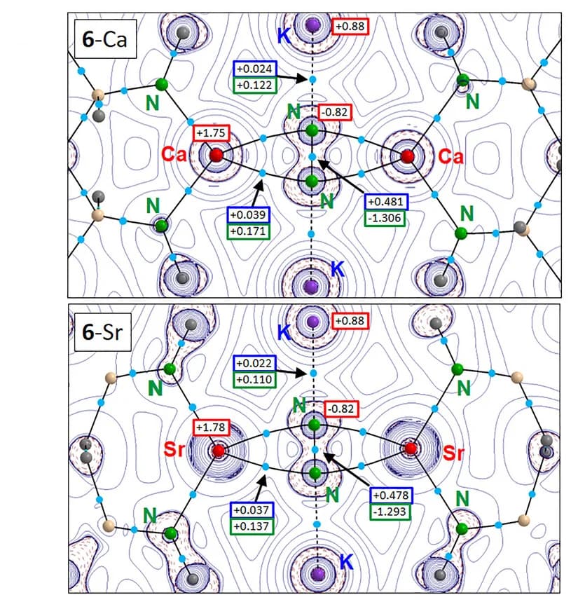 Open access visualization of Chemical Structure, Illustration, Atoms-In-Molecules Analysis, Laplacian Distributions, Bond-Critical-Points
