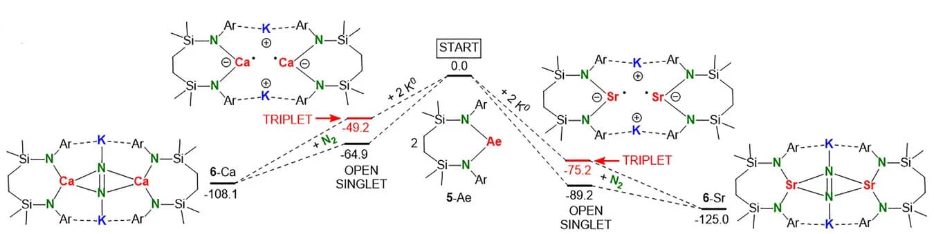 Open access visualization of Workflow, Chemical Structure, Energy Profile, Formation