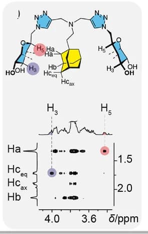Open access visualization of Scatter Plot, Line Plot, Chemical Structure, 1H-NMR, ROESY Spectra