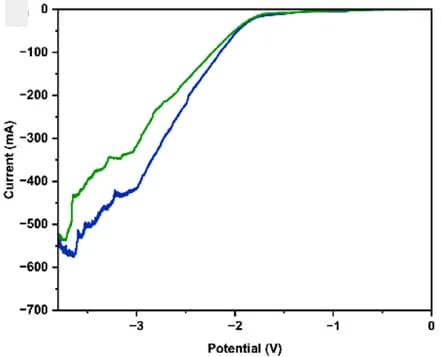 Open access visualization of Line Plot, LSV Curves