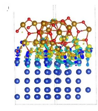 Open access visualization of Chemical Structure, Differential Charge Density, Fe2O3NPs/Cu Interface, Charge Depletion, Charge Accumulation