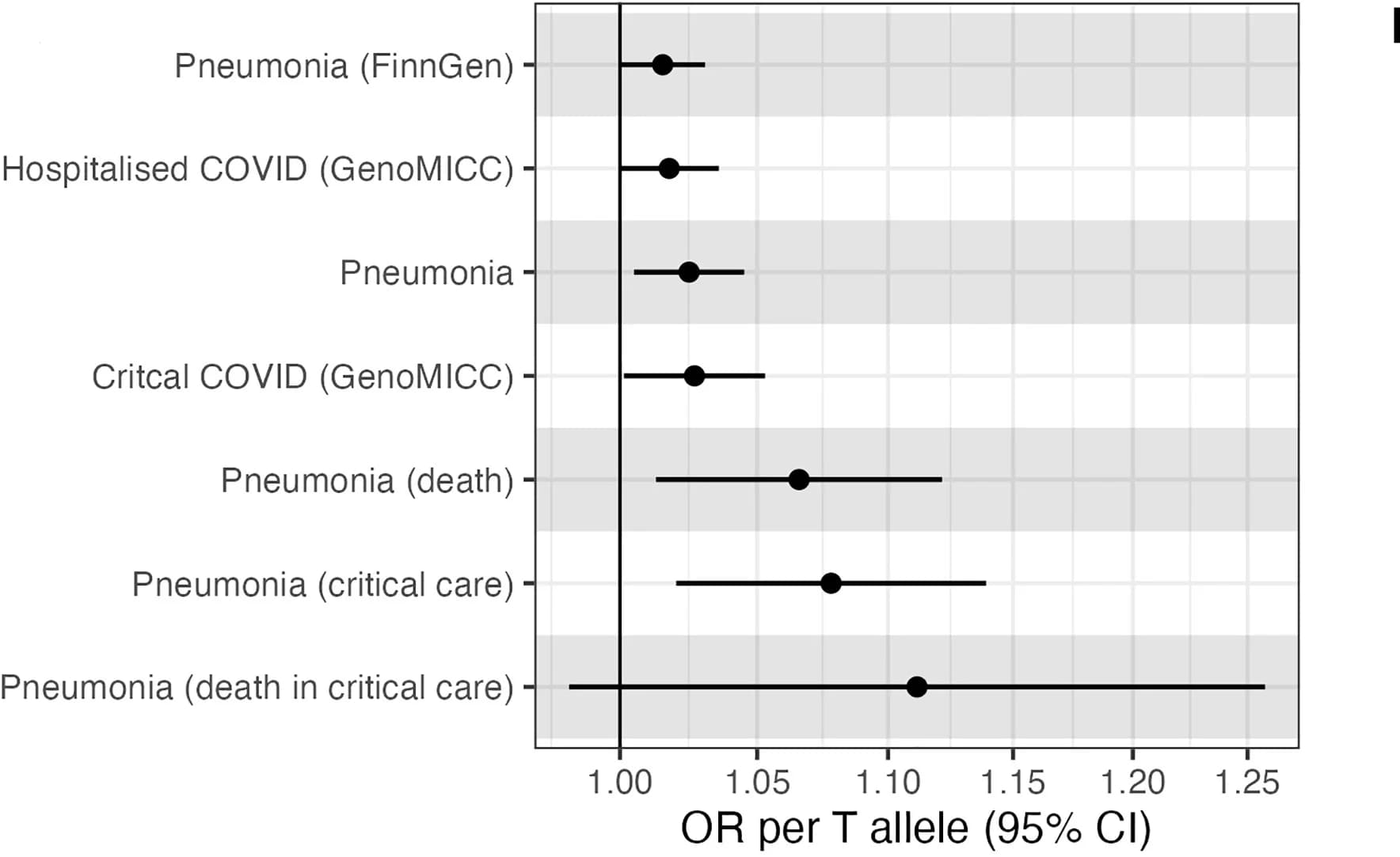 Open access visualization of Forest Plot, Error Bars, Respiratory Infection