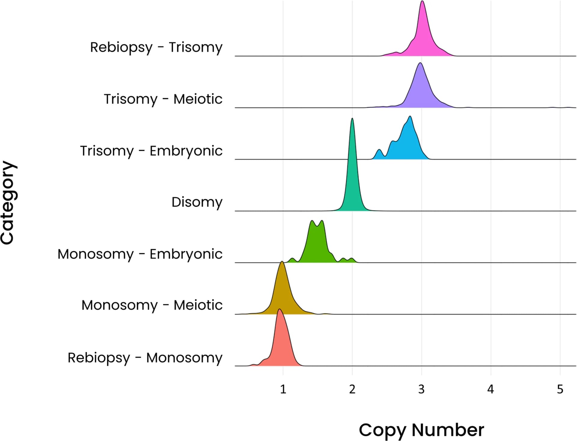 Open access visualization of Density Plot, Ridge Plot, Copy Number, Chromosomes, B-allele Frequency Analysis
