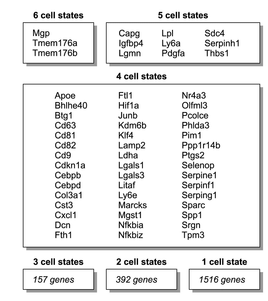 Open access visualization of Table Image, Markers, Cell States, Disease