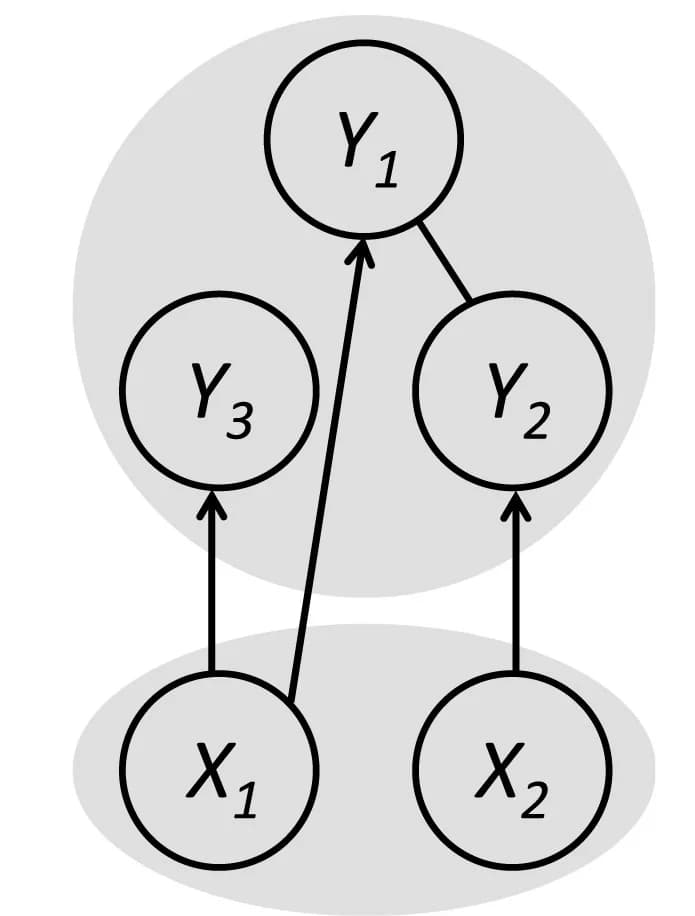Open access visualization of Network, Pathway, MR2 Model, Exposure, Response