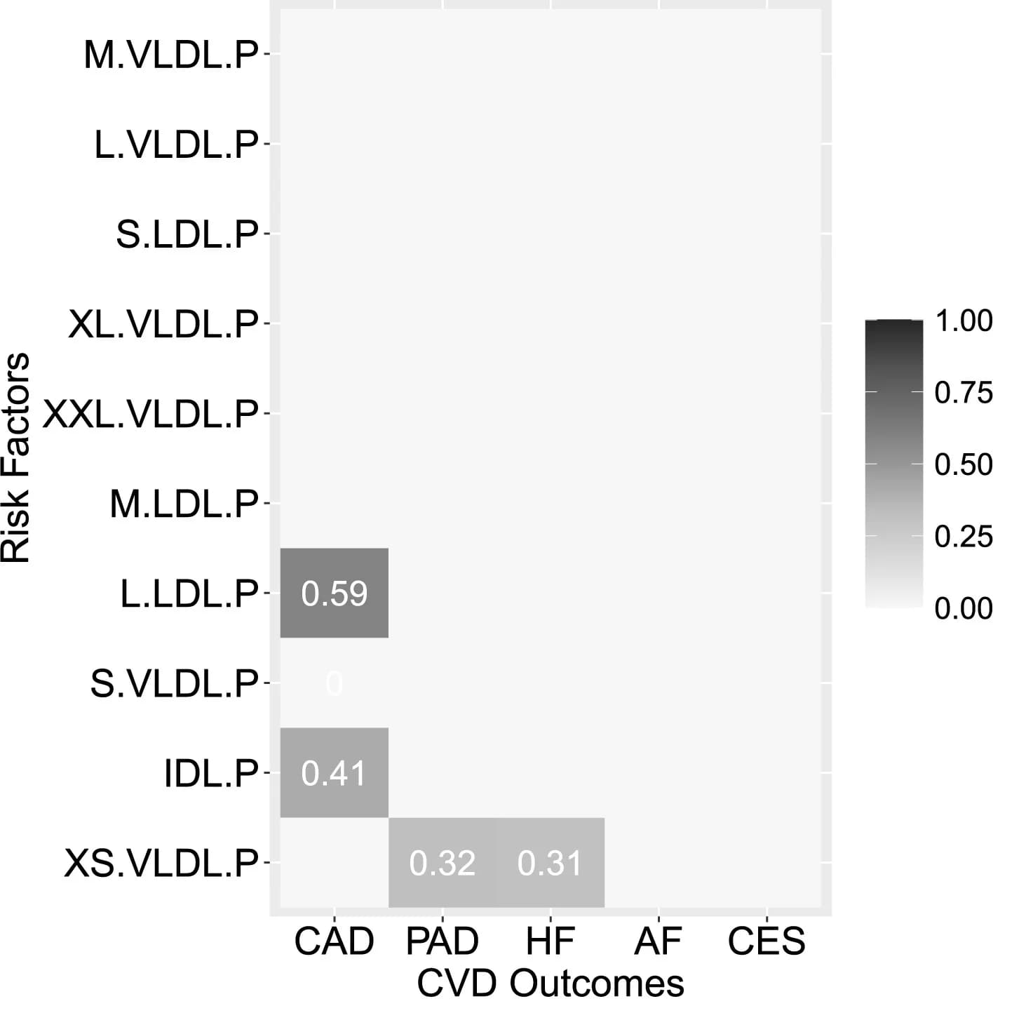 Open access visualization of Heatmap, Marginal Posterior Probability, Exposure, Outcome, Cardiovascular Diseases