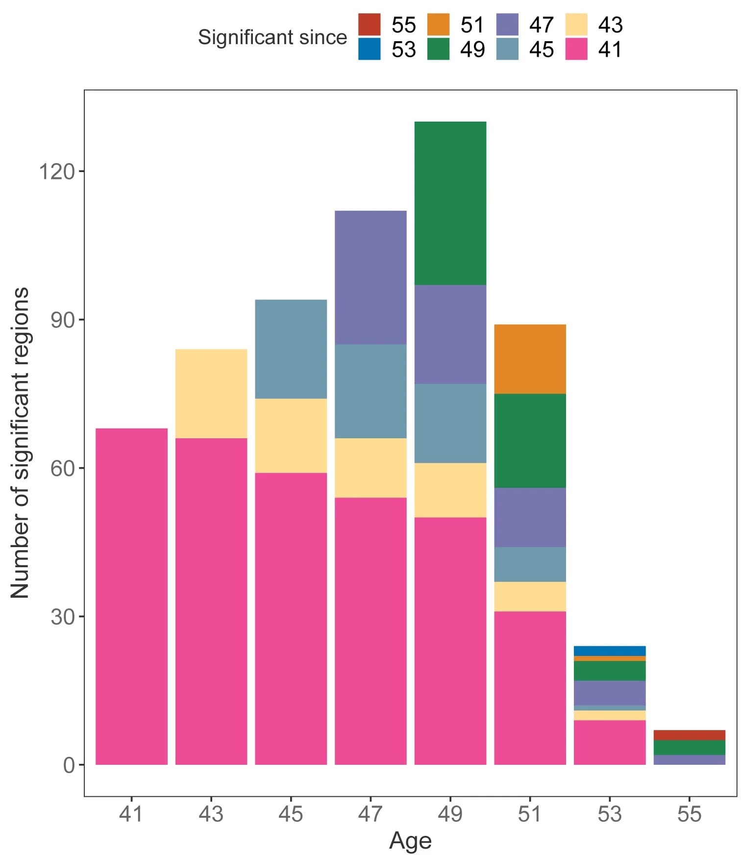 Open access visualization of Stacked Bar Plot, SNP, Effect Size, Standard Error, Estonian Biobank