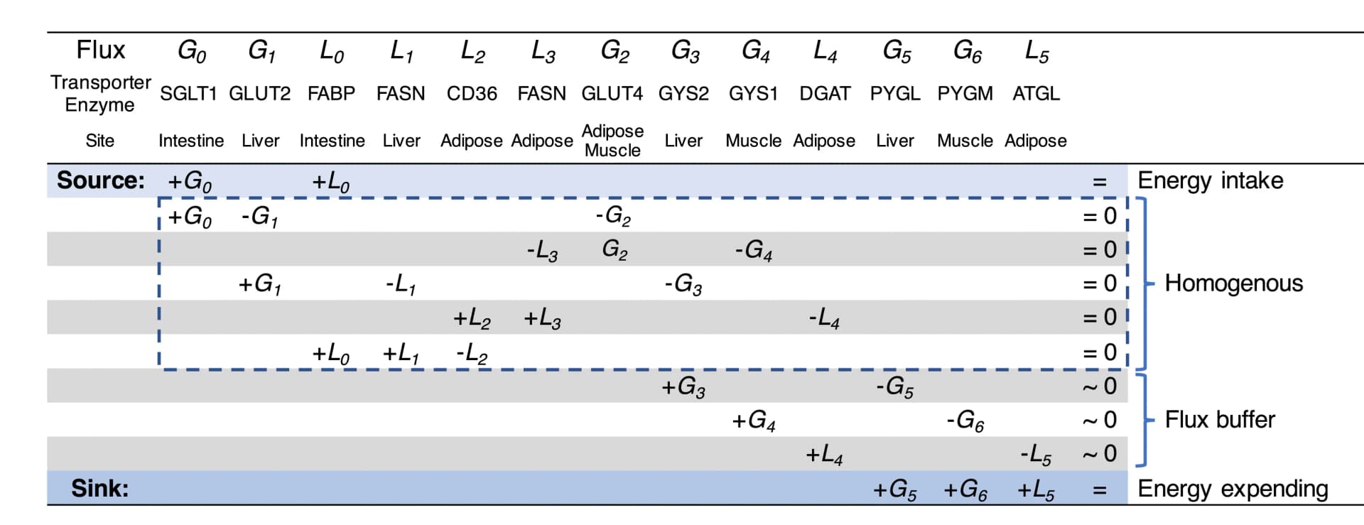 Open access visualization of Workflow, Flowchart, Table Image, Equation System, Energy Flux