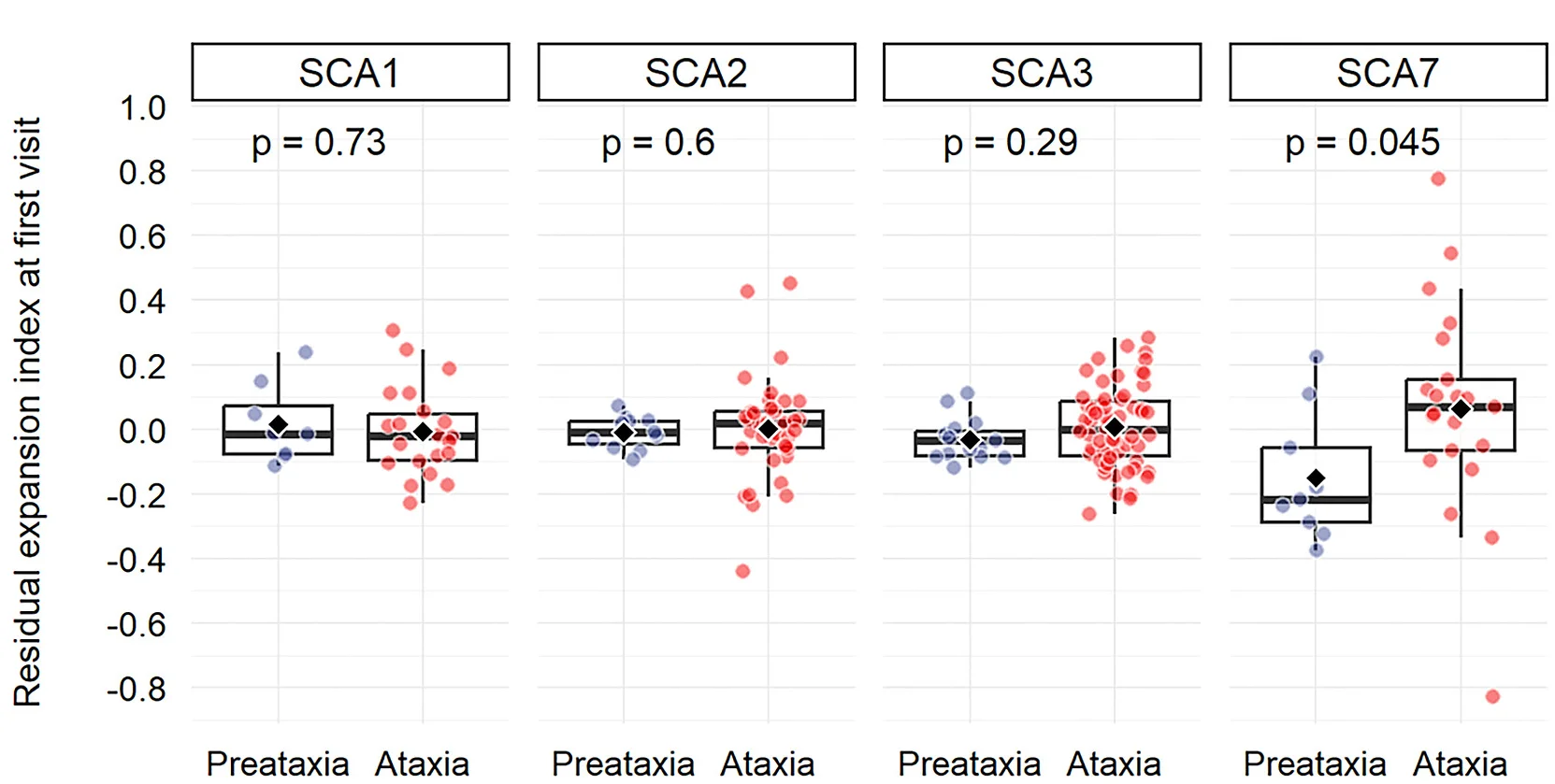 Open access visualization of Box Plot, Scatter Plot, Boxplots, Residual EI, SARA score