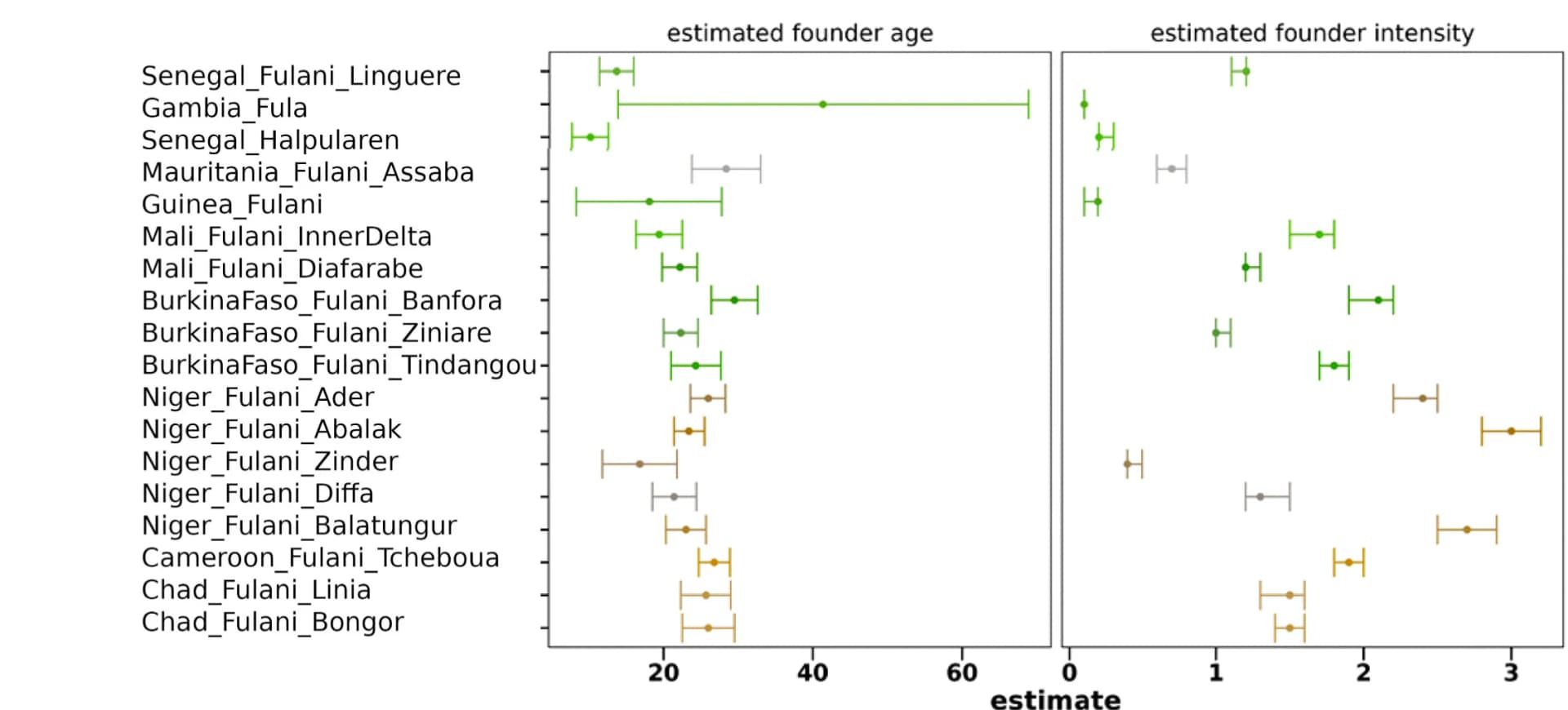 Open access visualization of Bar Plot, Error Bars, ASCEND, Reference Test, Population