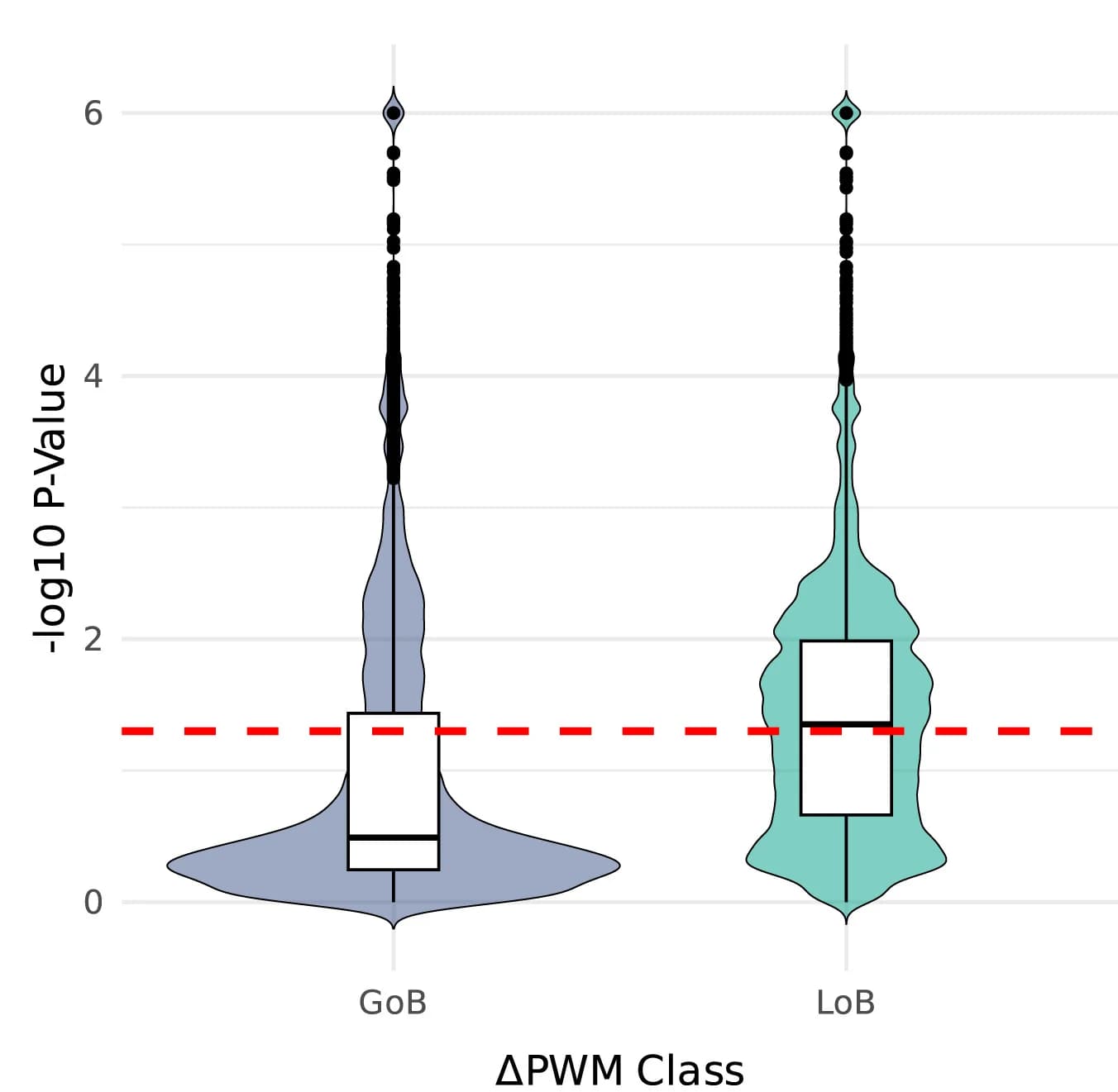 Open access visualization of Violin Plot, Box Plot, PWM Test Statistics, SNVs, atSNP