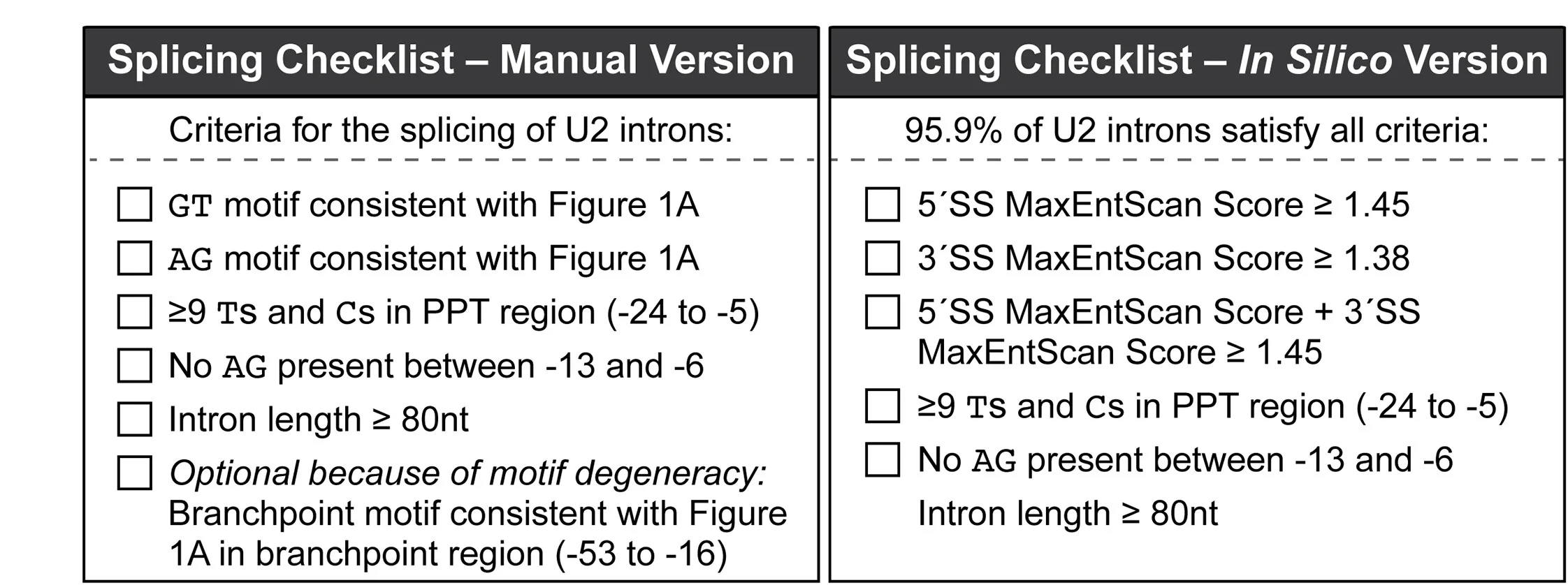 Open access visualization of Illustration, Table Image, Splicing Checklist, Manual Version, In Silico Version