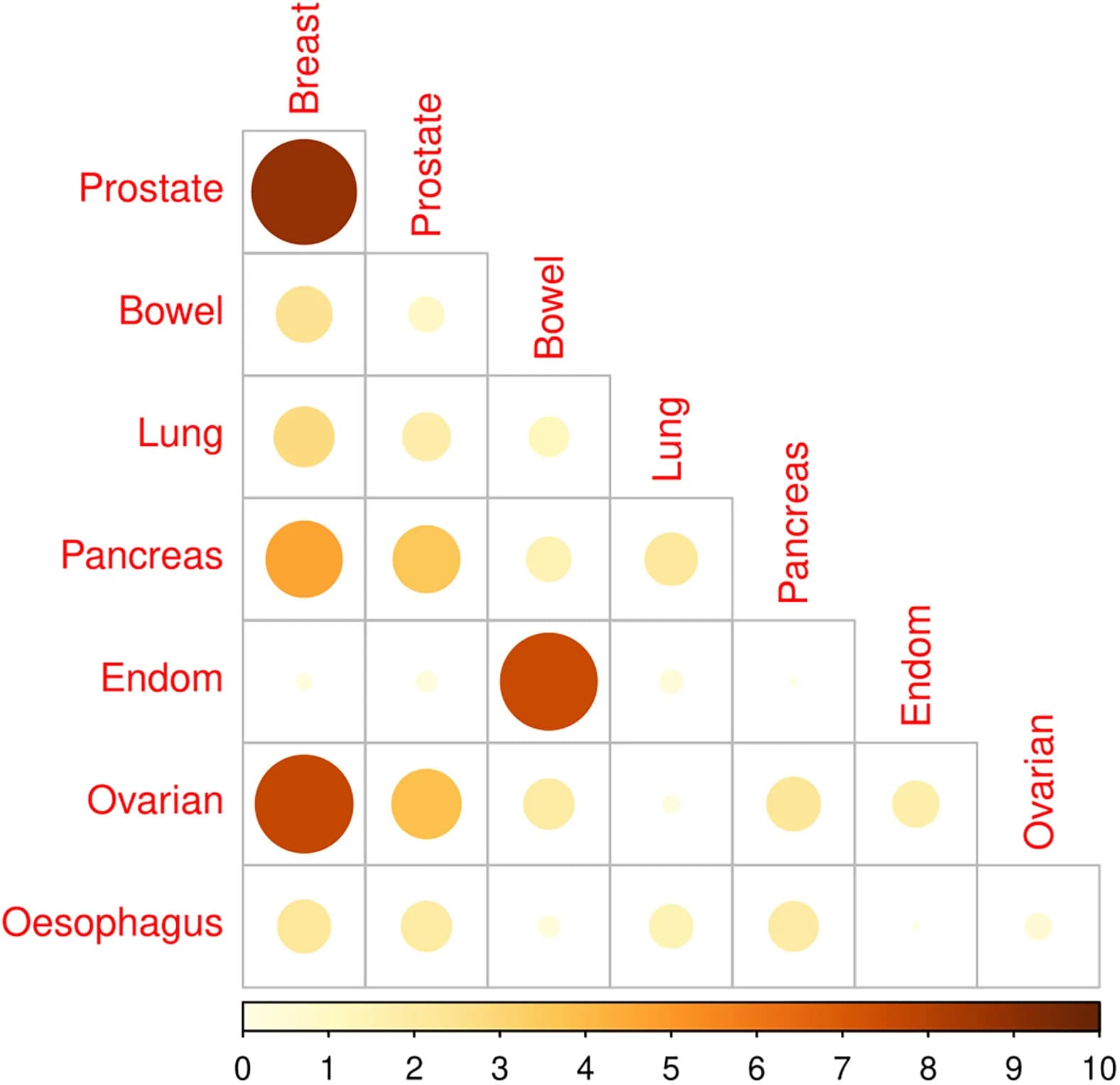 Open access visualization of Bubble Plot, Likelihood Ratio Test, Gene Association, Cancer, Prior Probabilities