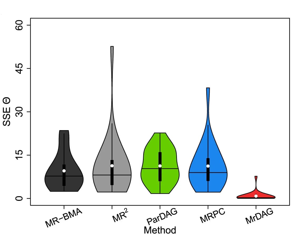 Open access visualization of Violin Plot, Correlation, Mediation Parameters, Exposures