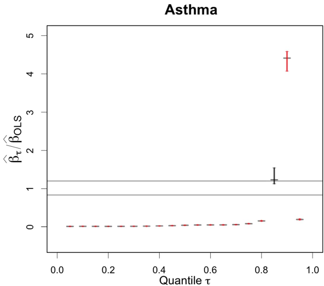 Open access visualization of Line Plot, Error Bars, Ratios, Confidence Intervals, Equivalence Band