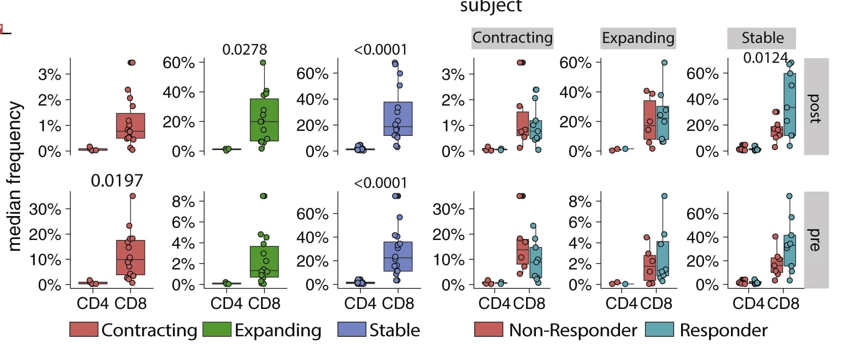 Open access visualization of Box Plot, Scatter Plot, CD4+ T Cells, CD8+ T Cells, Clones