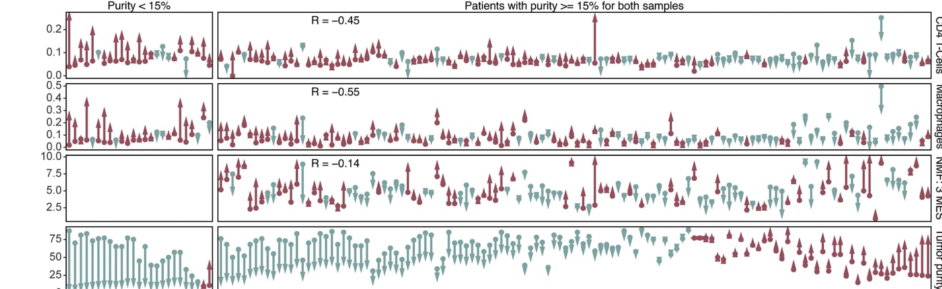 Open access visualization of Scatter Plot, Error Bars, Immune Scores, Tumor Purity, NMF Meta-feature