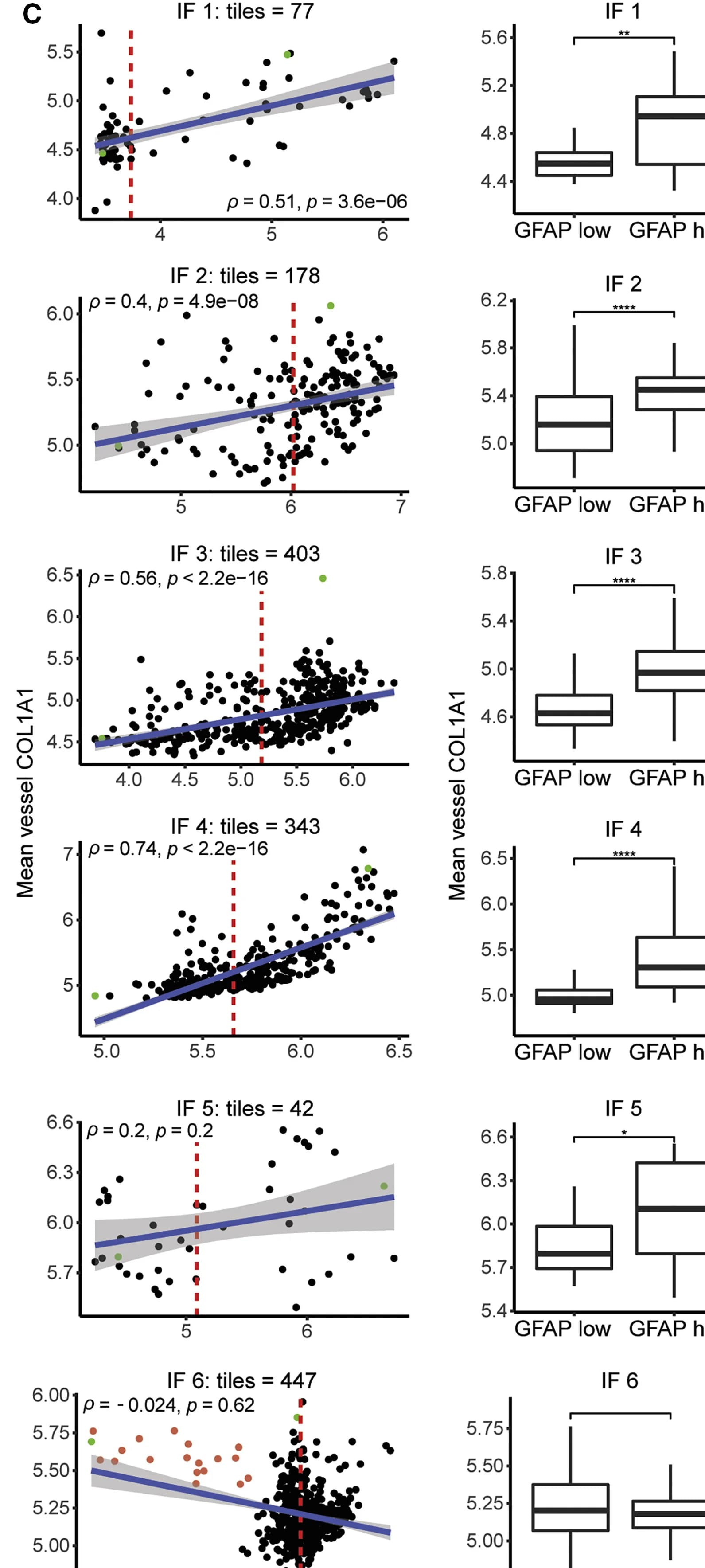 Open access visualization of Scatter Plot, Regression Plot, Box Plot, Visualization, Statistical Interpretation