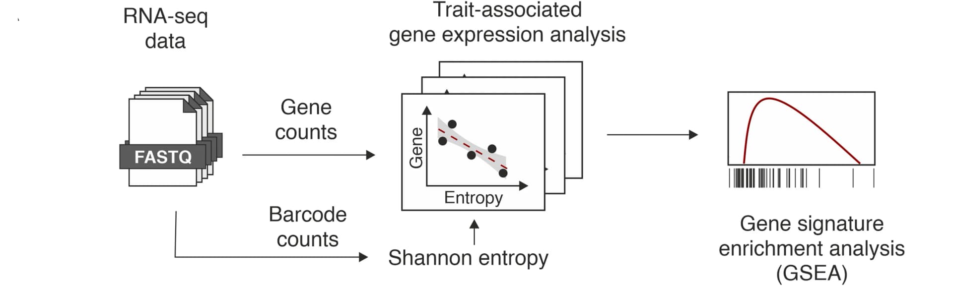 Open access visualization of Workflow, Scatter Plot, Regression Plot, Line Plot, Density Plot