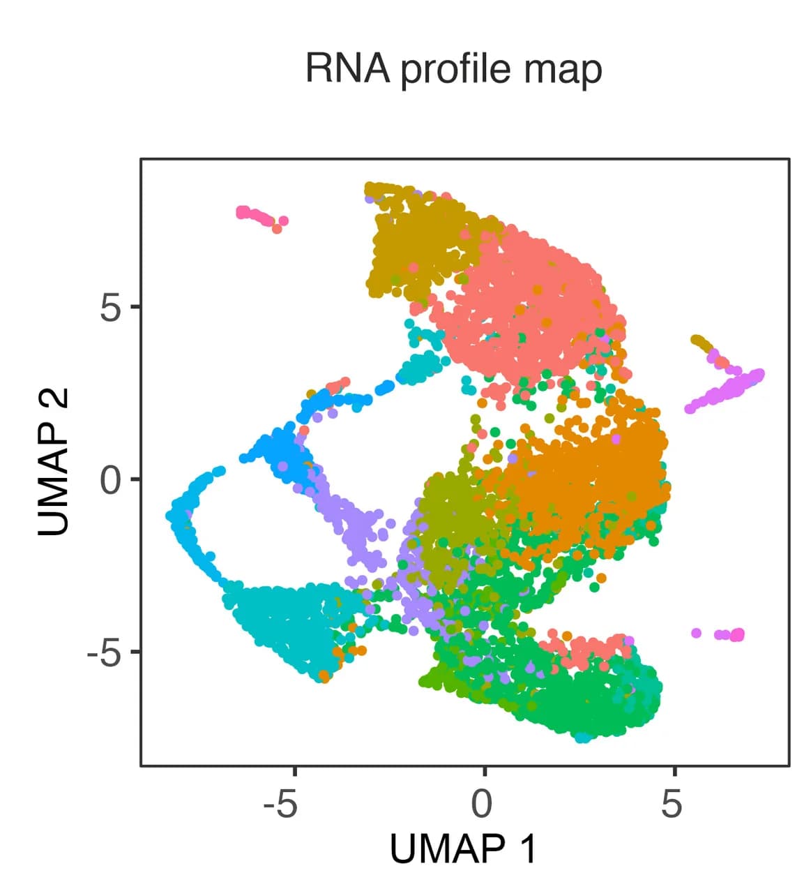 Open access visualization of UMAP, Scatter Plot, scRNA-seq, Gliomas, PCA Clustering