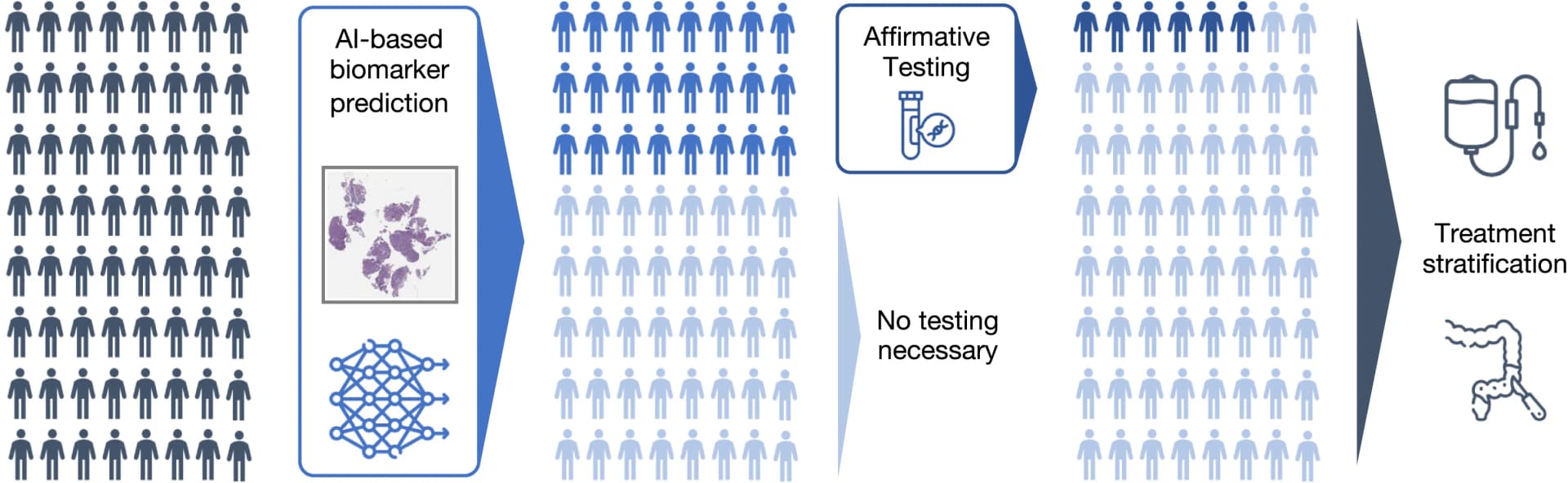 Open access visualization of Workflow, Flowchart, Medical Device, Non-metastatic Disease, Neoadjuvant Immunotherapy