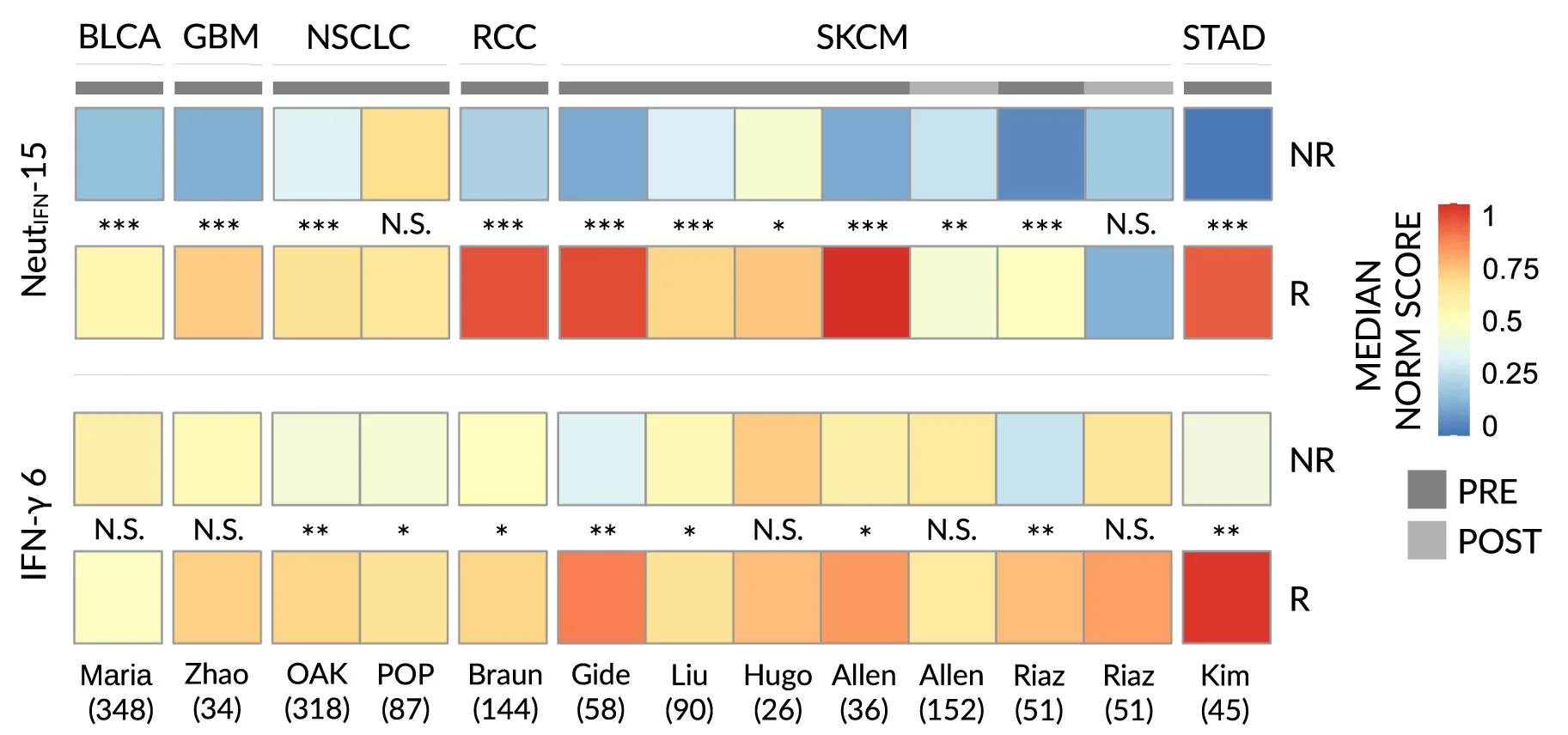 Open access visualization of Heatmap, RNA-Seq, Gene Signature, Cancer Types, Treatment Response
